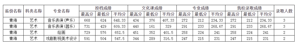 四川師范大學