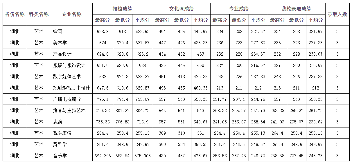 四川師范大學
