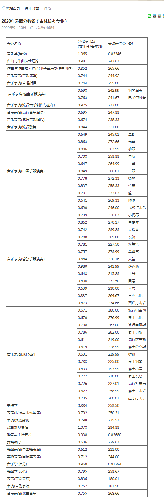 吉林藝術學院