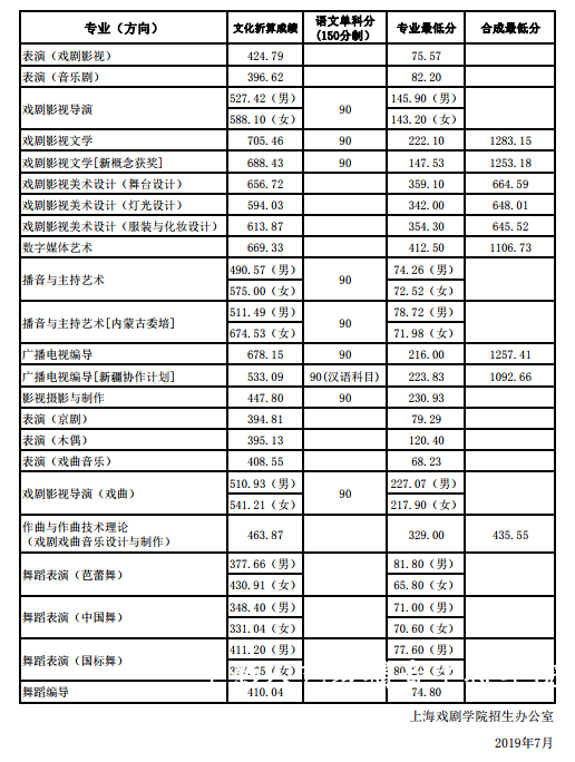 上海戲劇學院