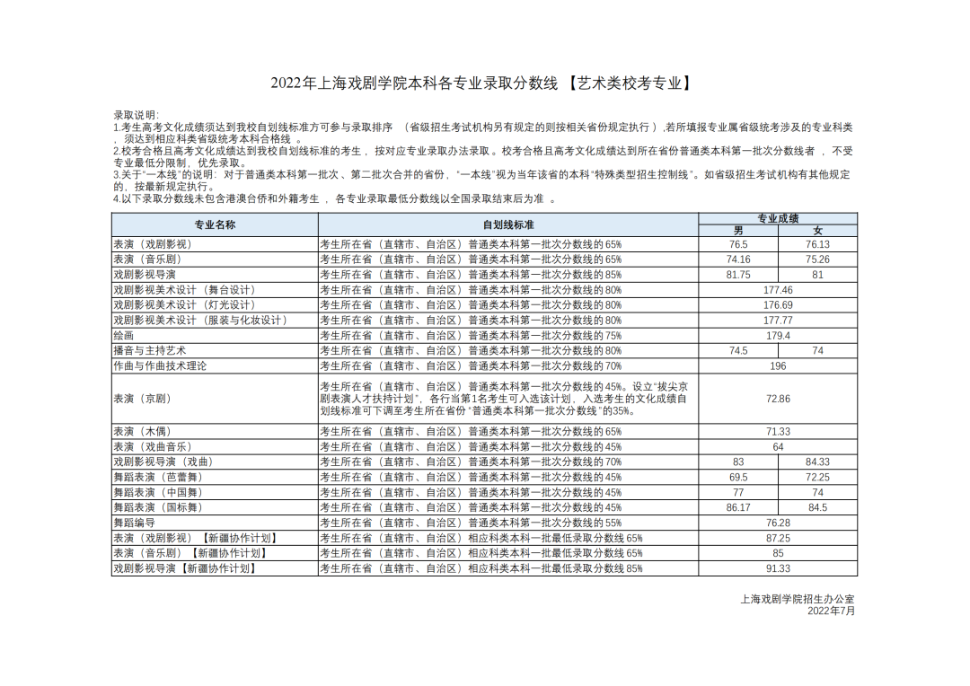 上戲分數(shù)線