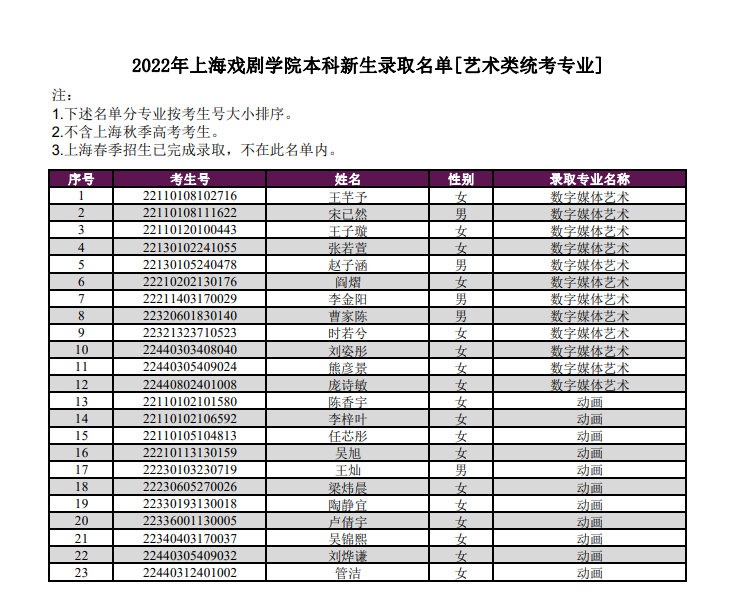 上戲分數(shù)線