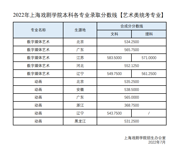 上戲分數(shù)線
