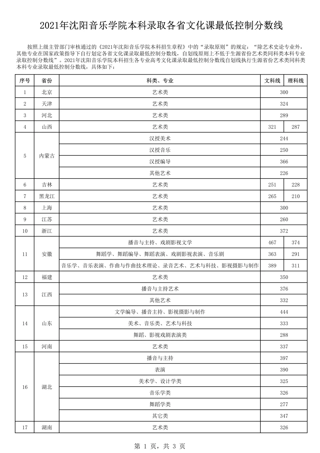 沈陽音樂學(xué)院