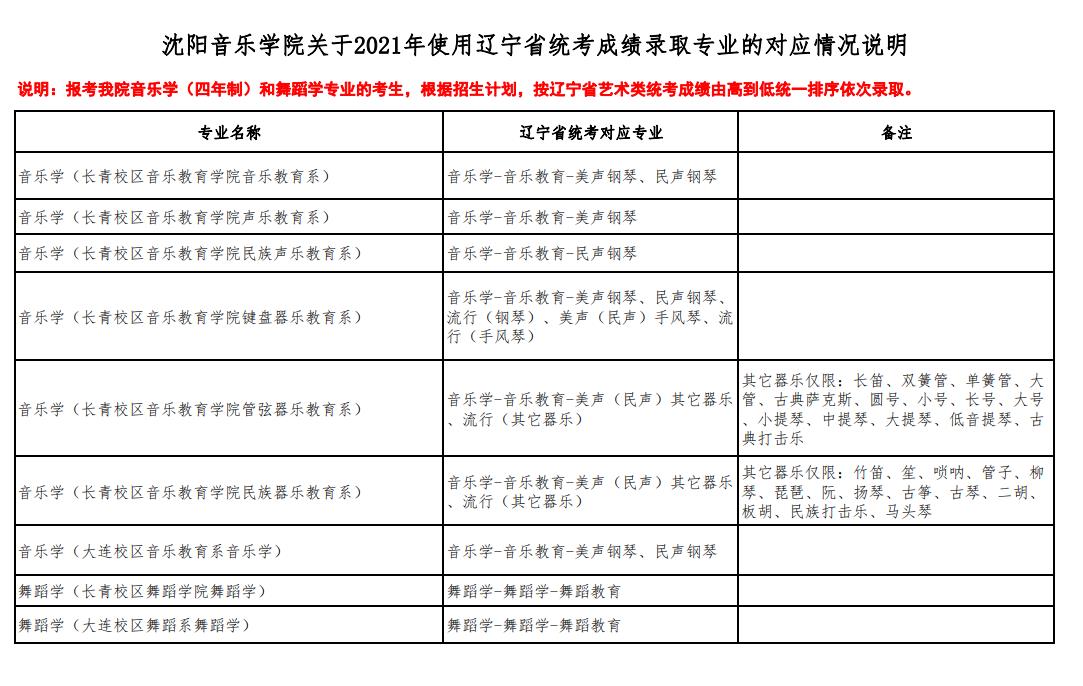 沈陽(yáng)音樂學(xué)院
