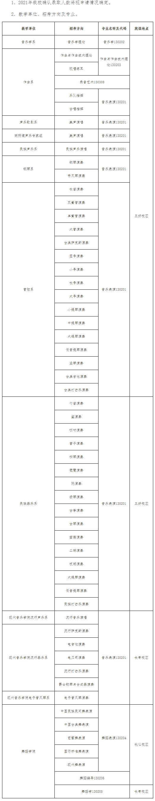沈陽音樂學(xué)院
