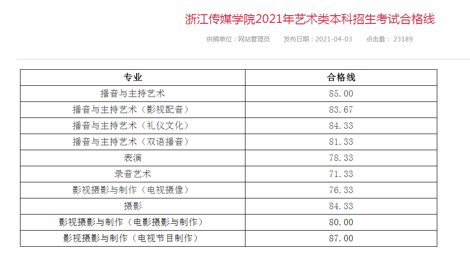 浙江傳媒學院分數線