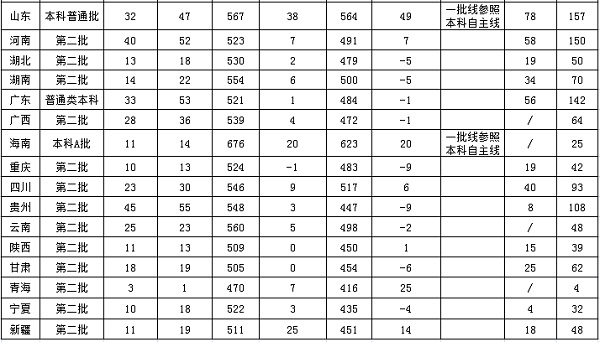 浙江傳媒學(xué)院2018年各省普通類(lèi)及藝術(shù)類(lèi)分省招生計(jì)劃匯總表2.jpg