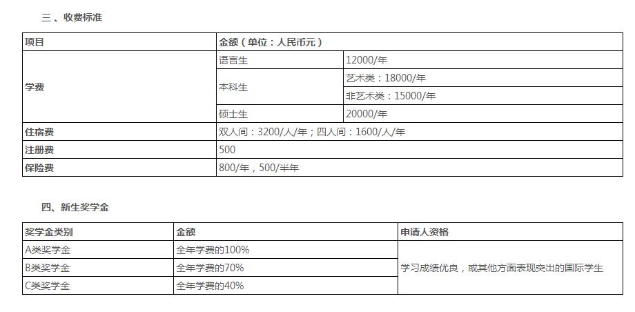 收費標準