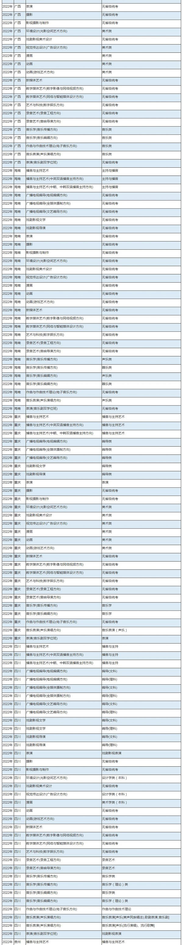 中傳統(tǒng)考子科類對照關(guān)系