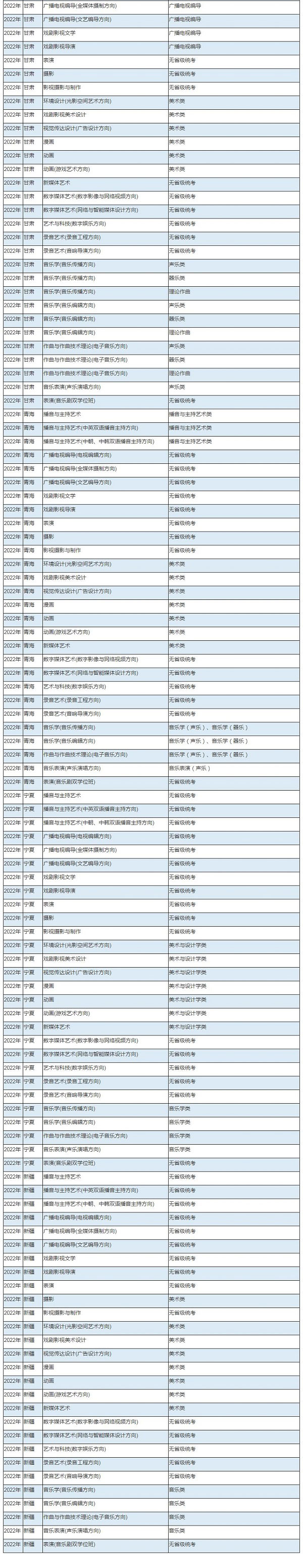 中傳統(tǒng)考子科類對照關(guān)系