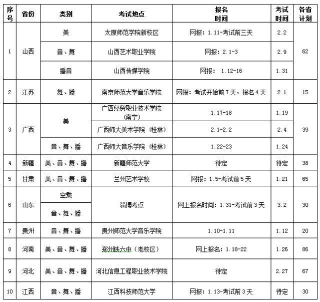 設點省份與考試時間安排.jpg