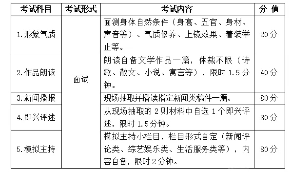 播音藝考分數