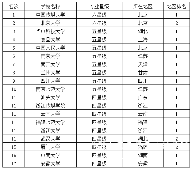 廣播電視新聞學(xué)專(zhuān)業(yè)