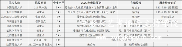 主持與播音專業