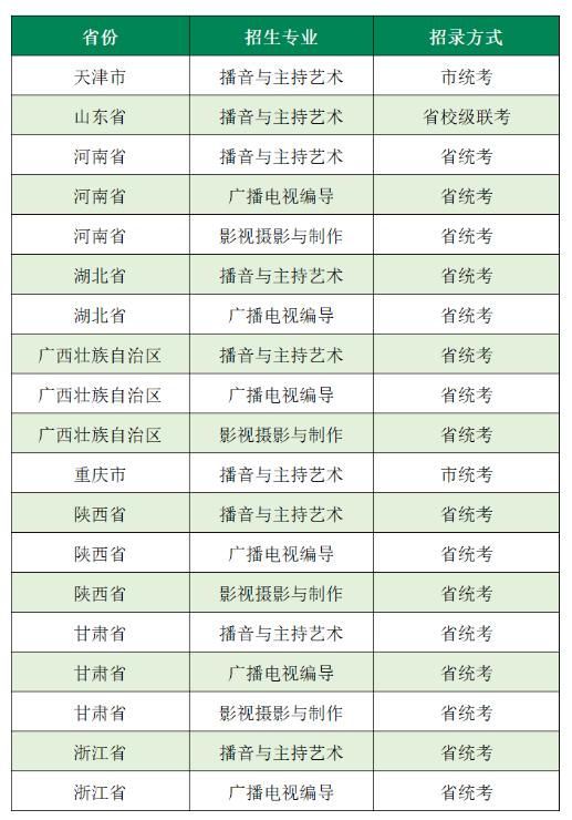 西安工商學院