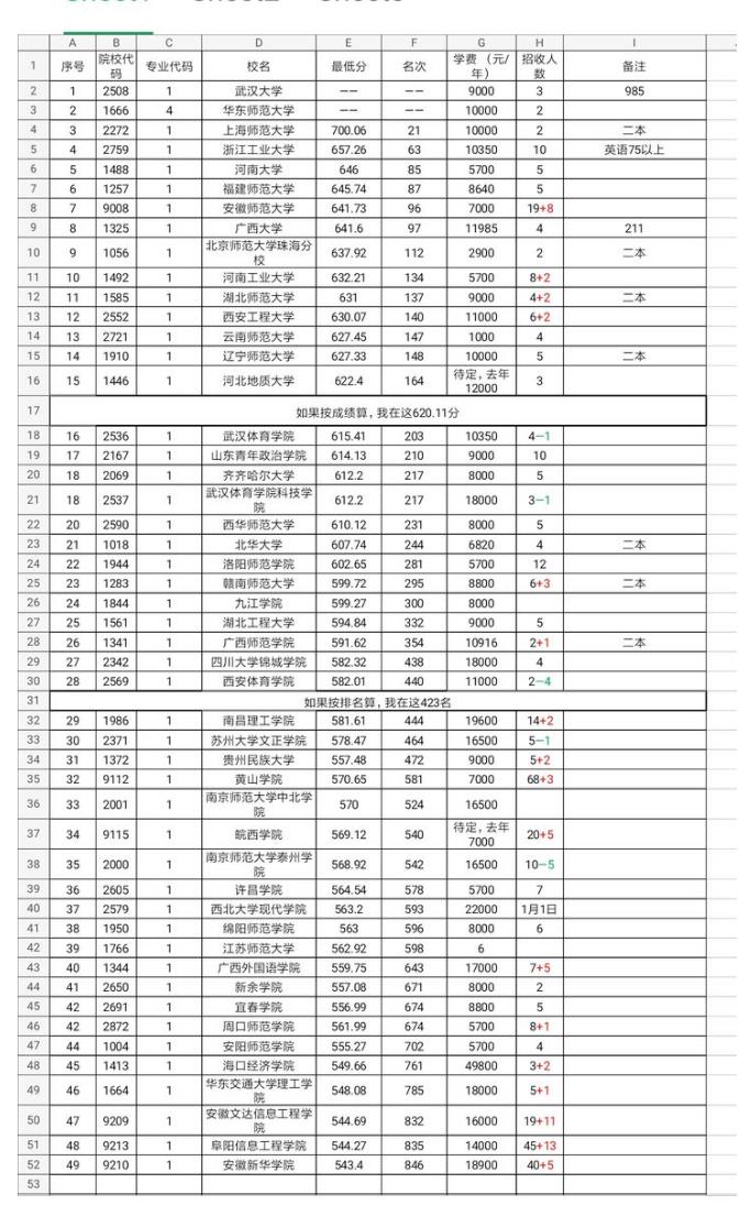 播音主持院校學費一覽表